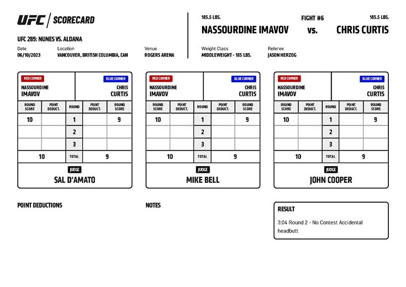 UFC 289 - Nassourdine Imavov vs Chris Curtis