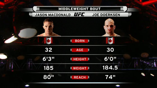Jason MacDonald contre Joe Doerksen