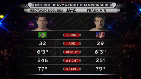 Antonio Rodrigo Nogueira contre Frank Mir