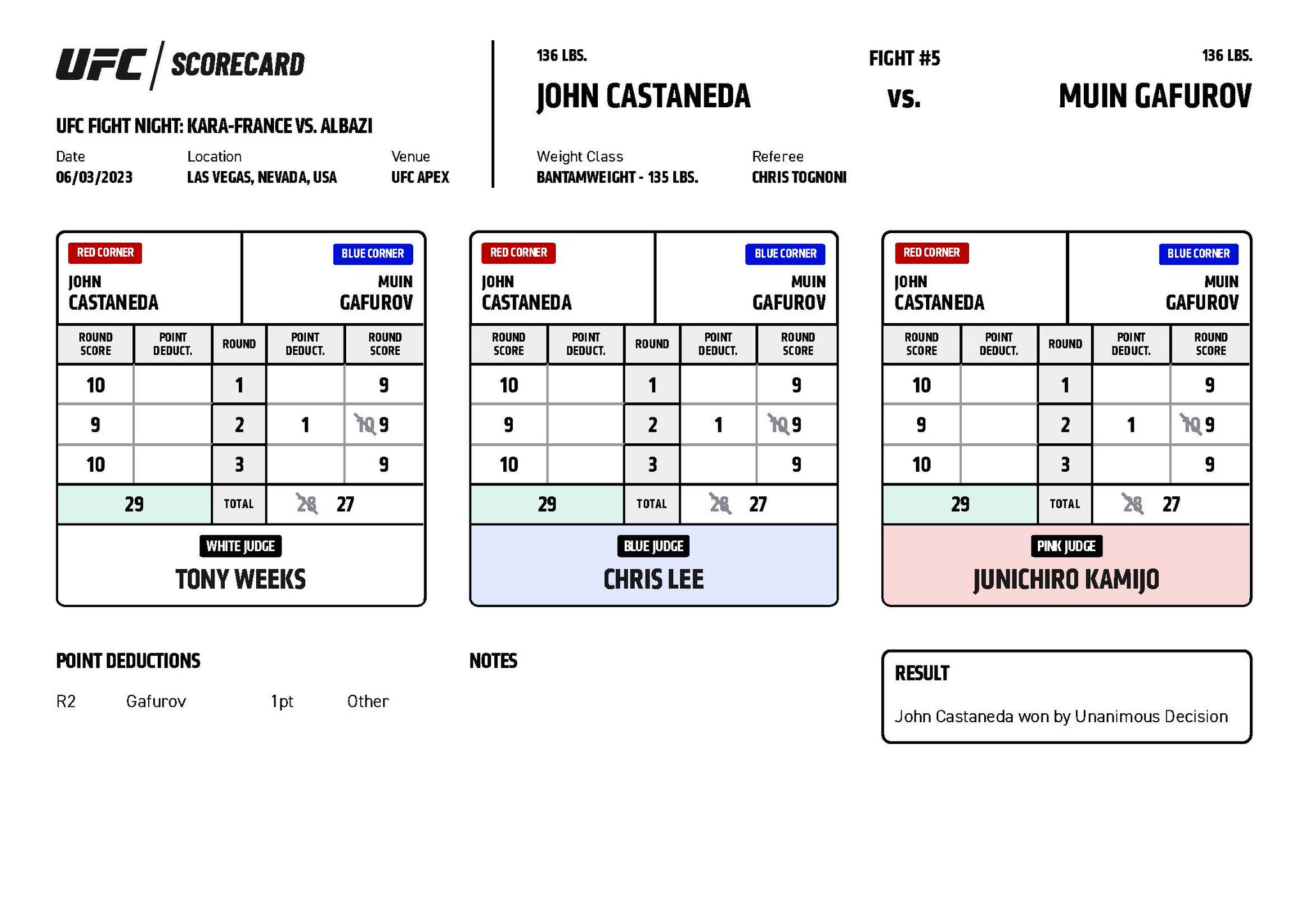 UFC Vegas 74 - John Castaneda vs Muin Gafurov