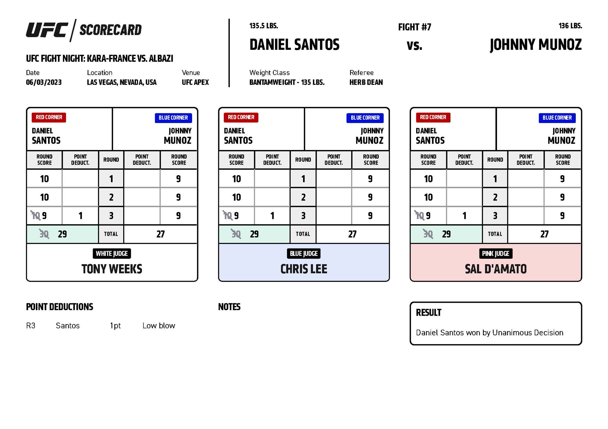 UFC Vegas 74 - Daniel Santos vs Johnny Munoz Jr