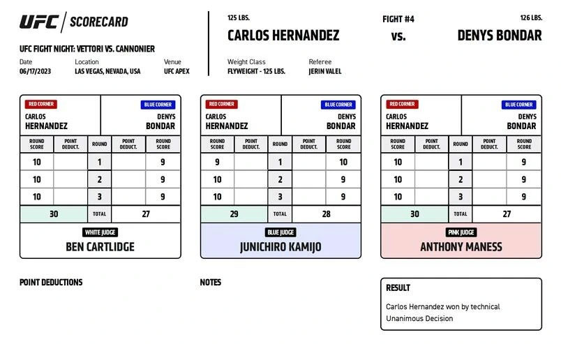 UFC Vegas 75 - Carlos Hernandez vs Denys Bondar