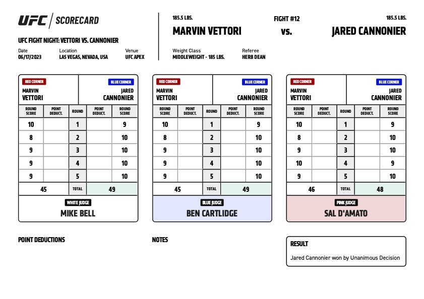 UFC Vegas 75 - Marvin Vettori vs Jared Cannonier