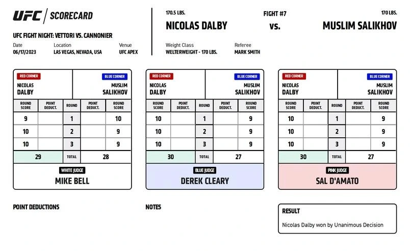 UFC Vegas 75 - Muslim Salikhov vs Nicolas Dalby